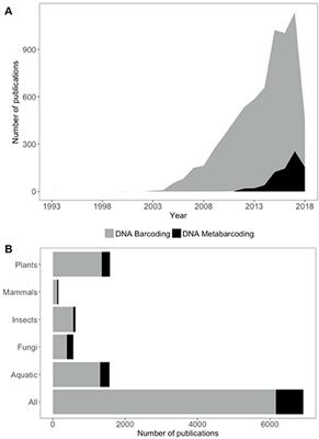 Advancing DNA Barcoding and Metabarcoding Applications for Plants Requires Systematic Analysis of Herbarium Collections—An Australian Perspective
